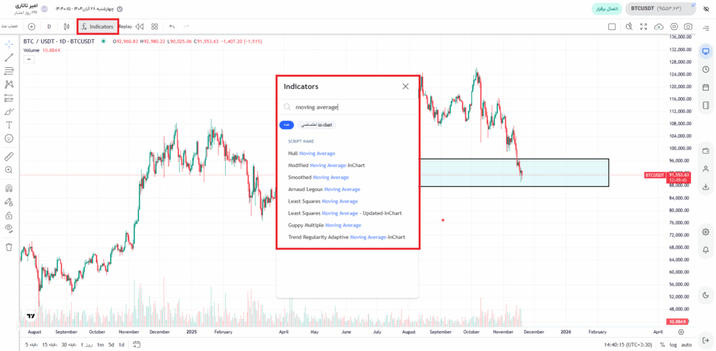 آموزش اضافه کردن Moving Average در اینچارت