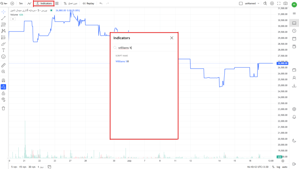 william%r_inchart_tradingview