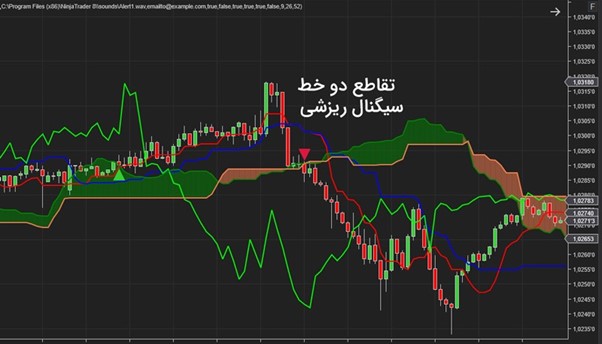 تقاطع-دو-خطر-سیگنال-ریزشی
