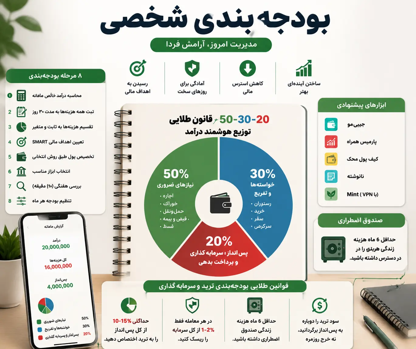 مدیریت بودجه بندی با حقوق ماهیانه