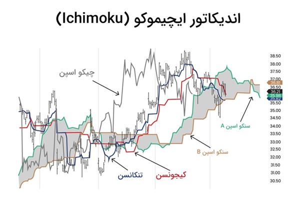استراتژی ابر ایچیموکو