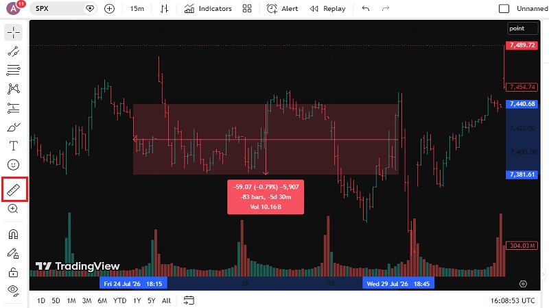 نحوه استفاده از ابزار اندازه گیری درصد و خط کش در آموزش Trading View