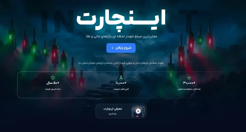 اینچارت