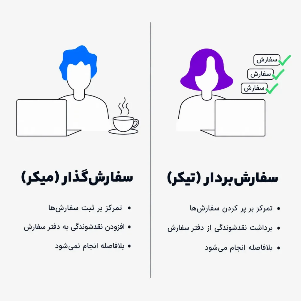 تفاوت تیکر و میکیر