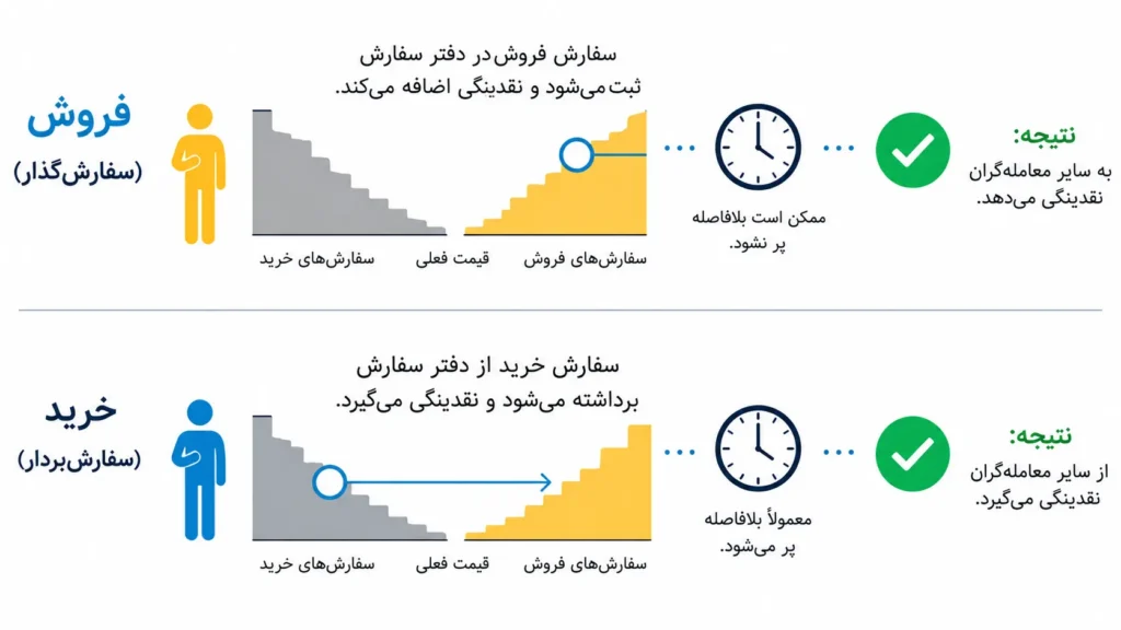 تفاوت تیکیر و میکر