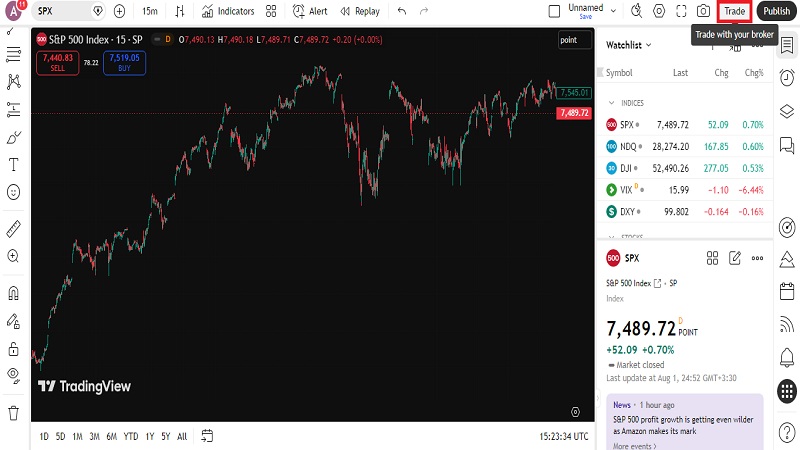 آموزش فعالسازی بخش Trade و اتصال به بروکر در تریدینگ ویو