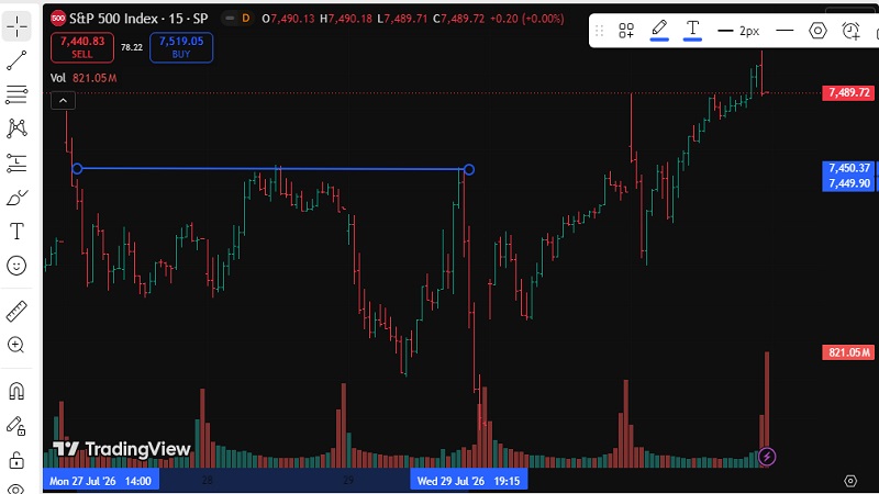 نحوه ترسیم خطوط حمایت و مقاومت افقی روی چارت در آموزش Trading View
