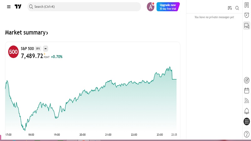 نمای داشبورد اصلی و خلاصه بازار Market Summary در پلتفرم تریدینگ ویو