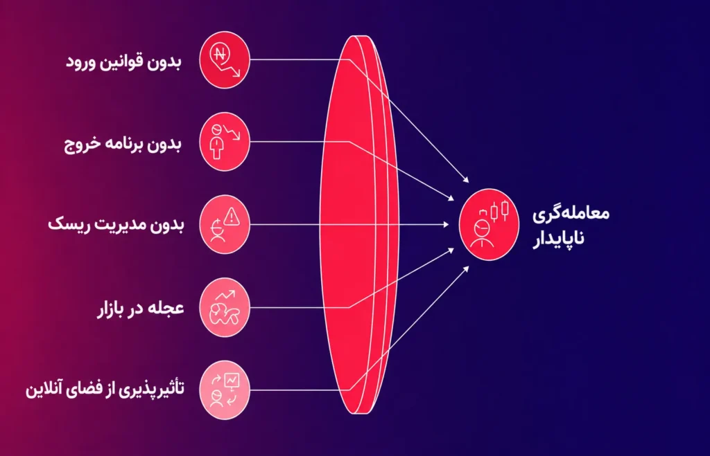 معامله ناپایدار