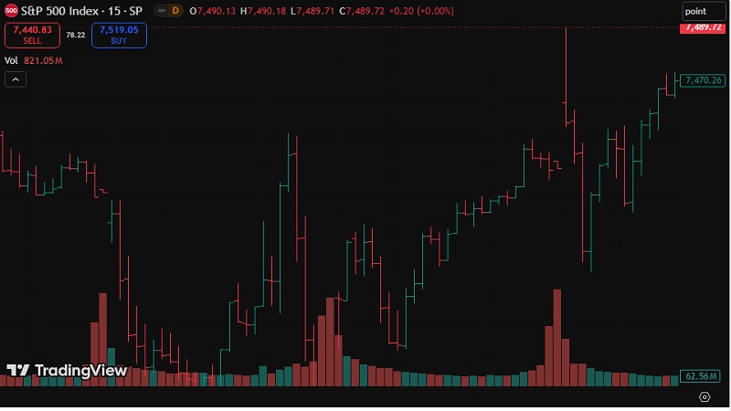 نمایش چارت میلهای Bar Chart در ابزار تحلیل فنی TradingView