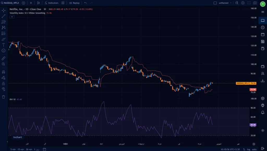 Volatility