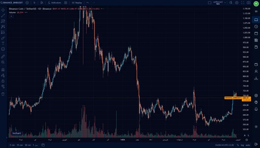 bnb-usdt