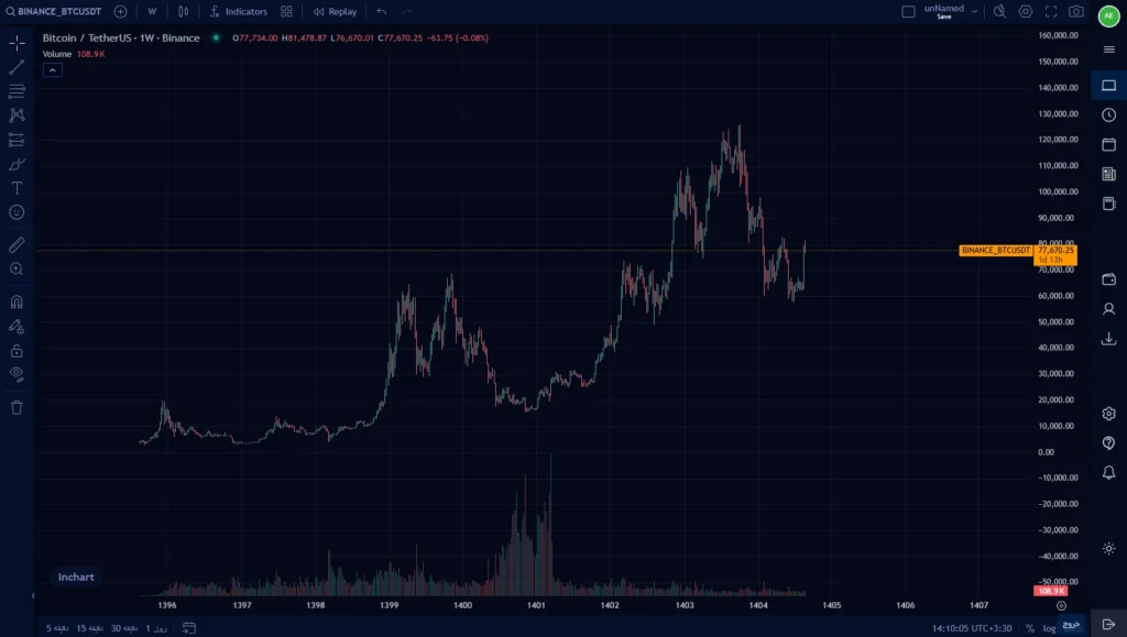 btcusdt_inchart