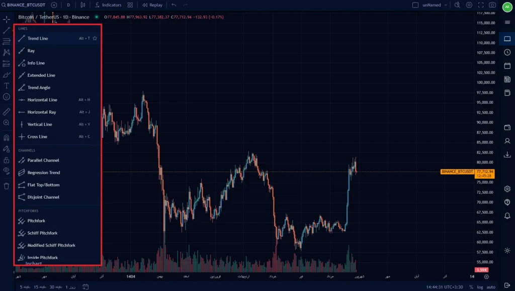 trendline