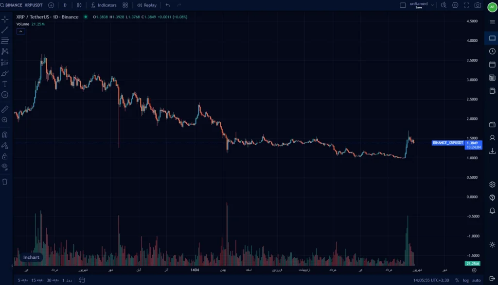 xrp_usdt