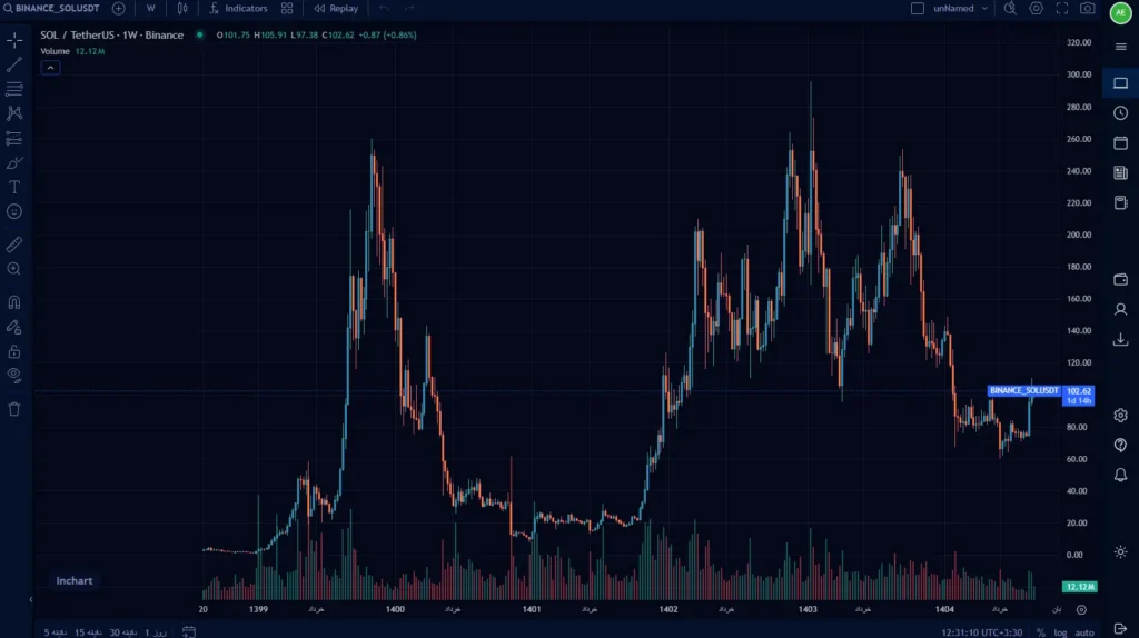 SOLUSDT