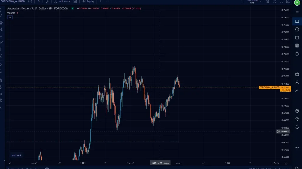 aud usd - 2Sep2026