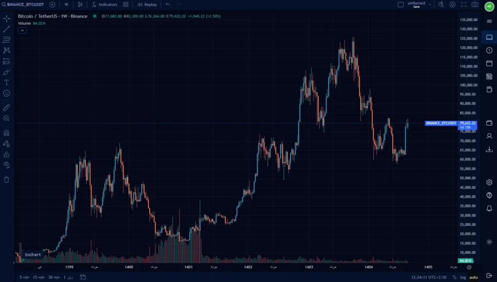 btcusd