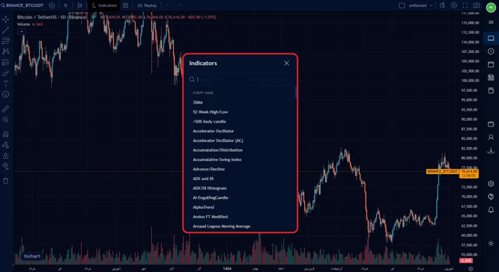 indicator_inchart