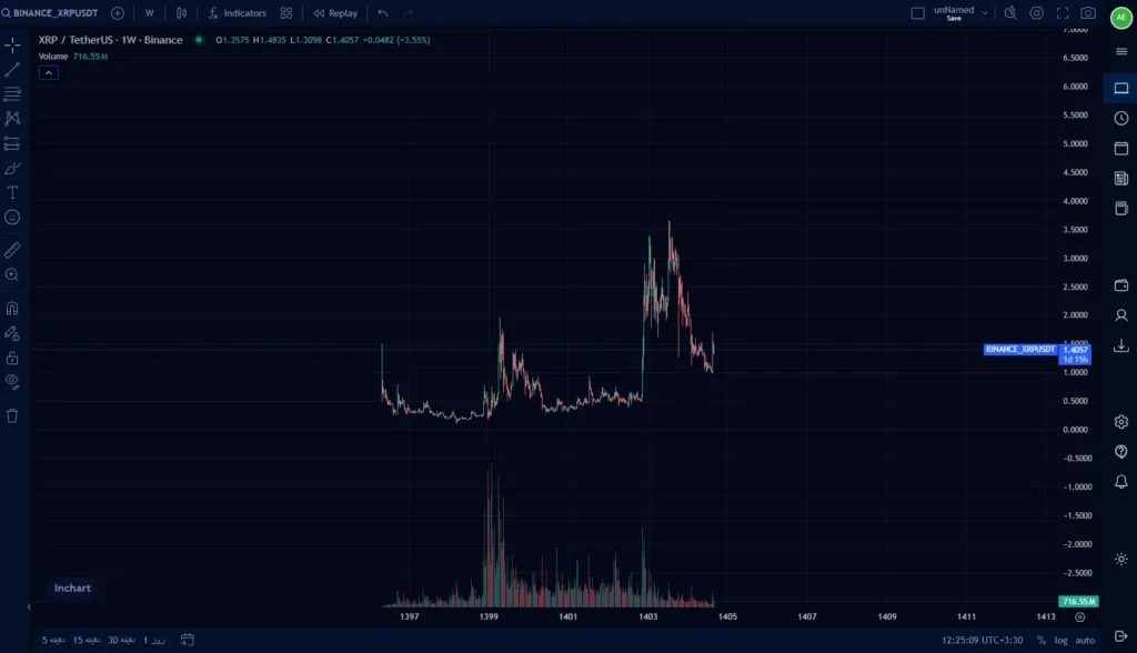xrpusd